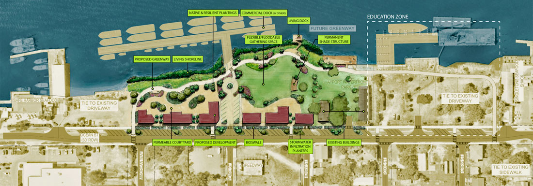 Mayport Waterfront Partnership Action Plan